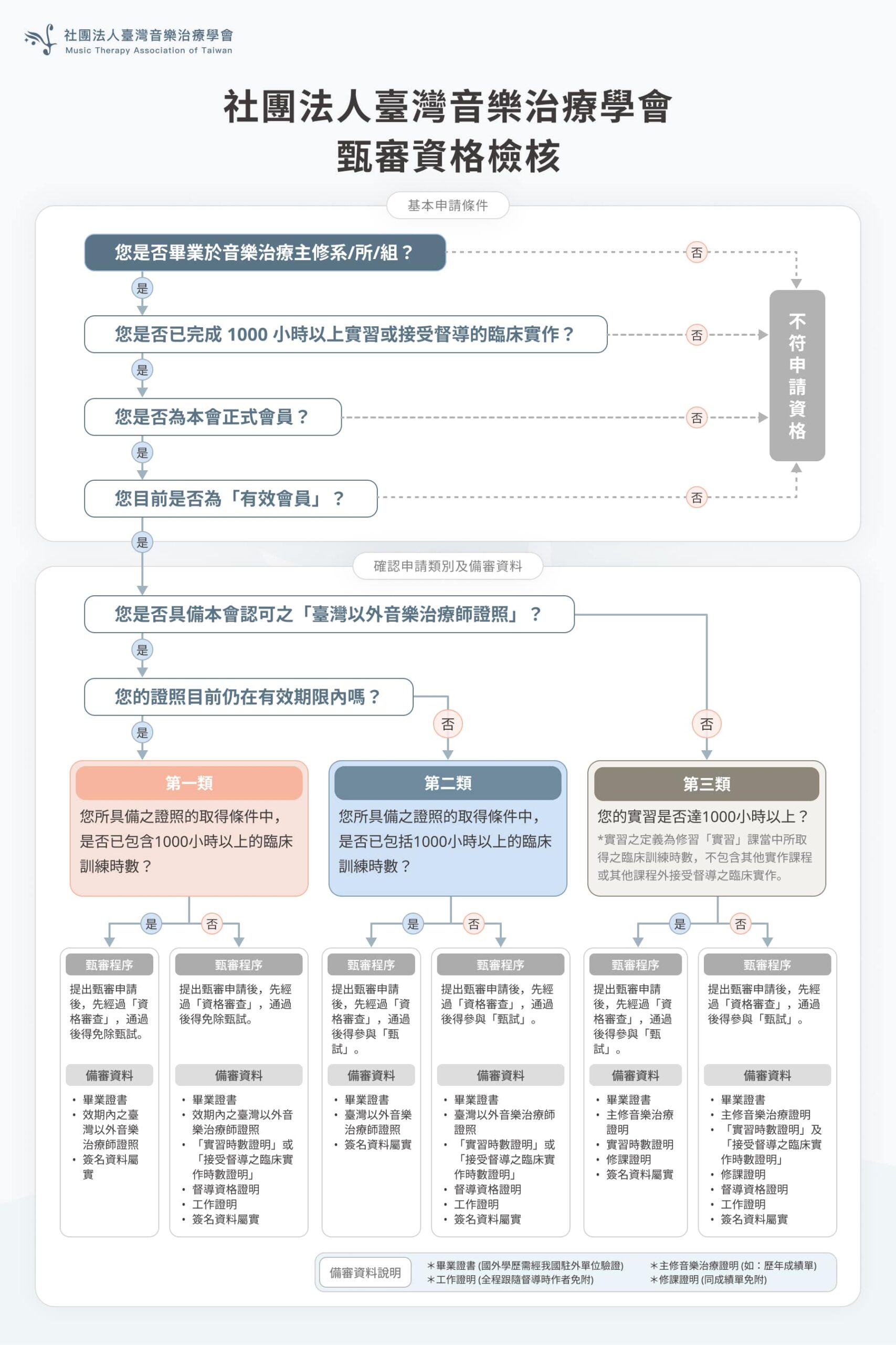 甄審資格檢核 1003